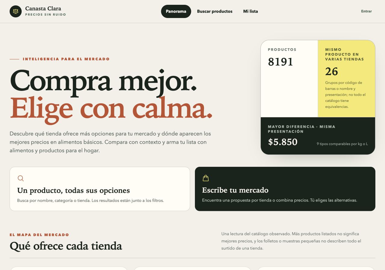 FoodPriceWatch · Canasta Clara